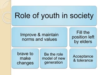 Role of youth in society
Improve & maintain
norms and values
brave to
make
changes
Be the role
model of new
generation
Fill the
position left
by elders
Acceptance
& tolerance
 
