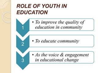 ROLE OF YOUTH IN
EDUCATION
1
• To improve the quality of
education in community
2
• To educate community
3
• As the voice & engagement
in educational change
 
