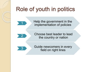 Role of youth in politics
1 Help the government in the
implementation of policies
2 Choose best leader to lead
the country or nation
3 Guide newcomers in every
field on right lines
 