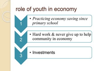 role of youth in economy
1
• Practicing economy saving since
primary school
2
• Hard work & never give up to help
community in economy
3
• Investments
 