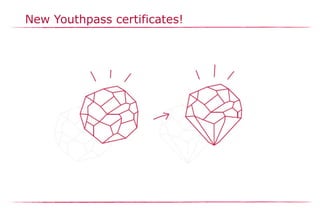 New Youthpass certificates!
 