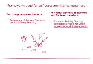 Frameworks used for self-assessment of competences
For young people as learners
• Framework of the Key Competen
ces for Lifelong Learning
For youth workers as learners
and for team members
• European Training Strategy
competence model for youth
workers to work internationally
 