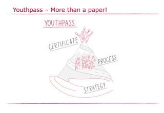 Youthpass – More than a paper!
 