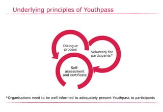 Underlying principles of Youthpass
Voluntary for
participants*
Dialogue
process
Self-
assessment
and certificate
*Organisations need to be well informed to adequately present Youthpass to participants
 