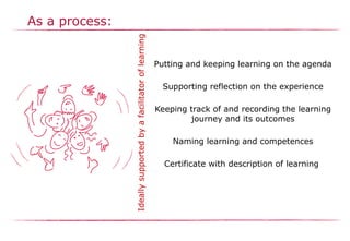 Putting and keeping learning on the agenda​
​
Supporting reflection on the experience​
​
Keeping track of and recording the learning
journey and its outcomes​
​
Naming learning and competences​
​
Certificate with description of learning ​
Ideally
supported
by
a
facilitator
of
learning
As a process:
 