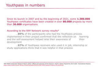 Youthpass in numbers
Since its launch in 2007 and by the beginning of 2021, some 1.380.000
Youthpass certificates have been created in over 80.000 projects by more
than 30.000 organisations
According to the RAY Network survey results*
…89% of the participants who had the Youthpass process
implemented in their project confirmed that the reflection on learning
and the self-assessment helped raise their awareness of their
development
…67% of Youthpass receivers who used it in job, internship or
study applications think that it was helpful in that process
*RAY-MON Comparative Research Report (2022). Effects and outcomes of the Erasmus+ Youth in Action Programme 2014-2020. Transnational Analysis.
https://www.researchyouth.net/wp-content/uploads/2022/01/RAY-MON_Research-Report-20142020.pdf
 