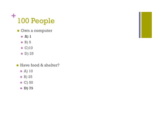 +
    100 People
           p
       Own a computer
           A) 1
           B) 5
           C)10
           D) 25
             )


       Have food & shelter?
           A) 10
           B) 25
           C) 50
           D) 75
             )
 