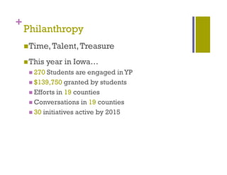 +
    Philanthropy
              py
     Time, Talent, Treasure

     This   year in Iowa…
      270 Students are engaged in YP
      $139,750 granted by students
      Efforts in 19 counties
      Conversations in 19 counties
      30 initiatives active by 2015
 