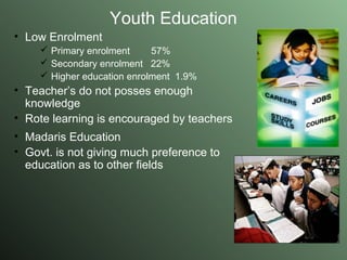 Youth Education Low Enrolment  Primary enrolment  57% Secondary enrolment  22% Higher education enrolment  1.9%  Teacher’s do not posses enough  knowledge Rote learning is encouraged by teachers Madaris Education Govt. is not giving much preference to education as to other fields 