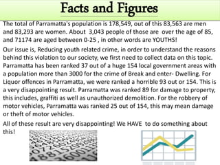 Facts and Figures
The total of Parramatta's population is 178,549, out of this 83,563 are men
and 83,293 are women. About ...