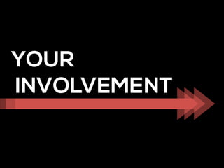 YOUR 
INVOLVEMENT 
 