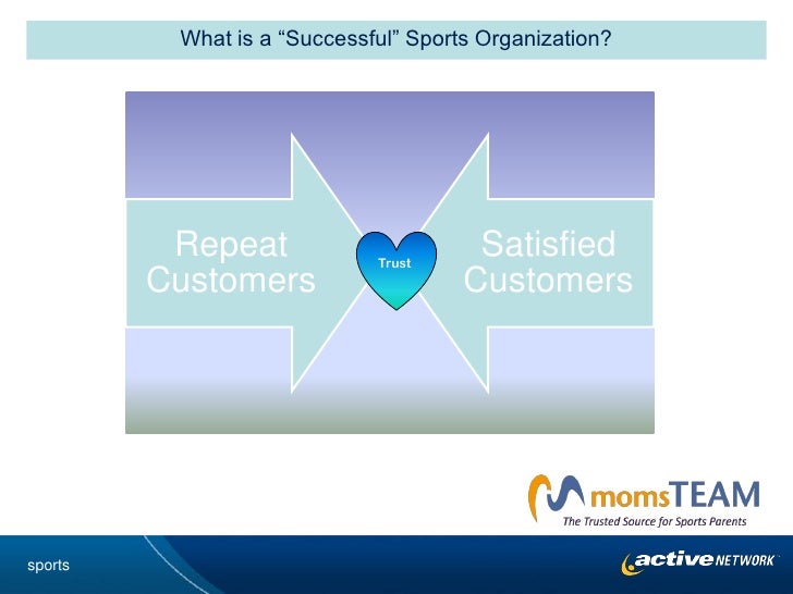 Youth Sports Organization Management