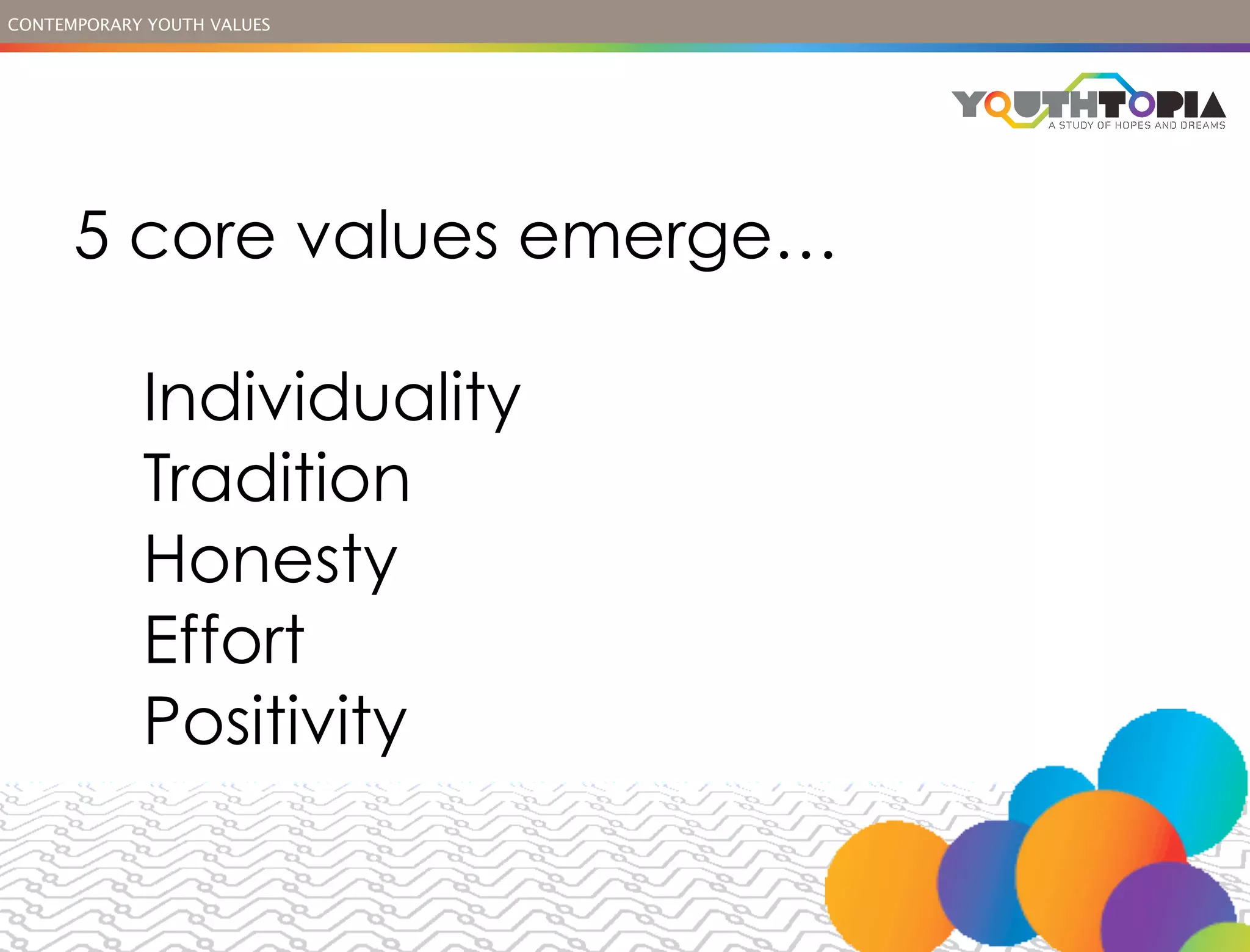 CONTEMPORARY YOUTH VALUES




      5 core values emerge…

            Individuality
                     Hopes and dreams
            Tradition
            Honesty
            Effort
            Positivity
 