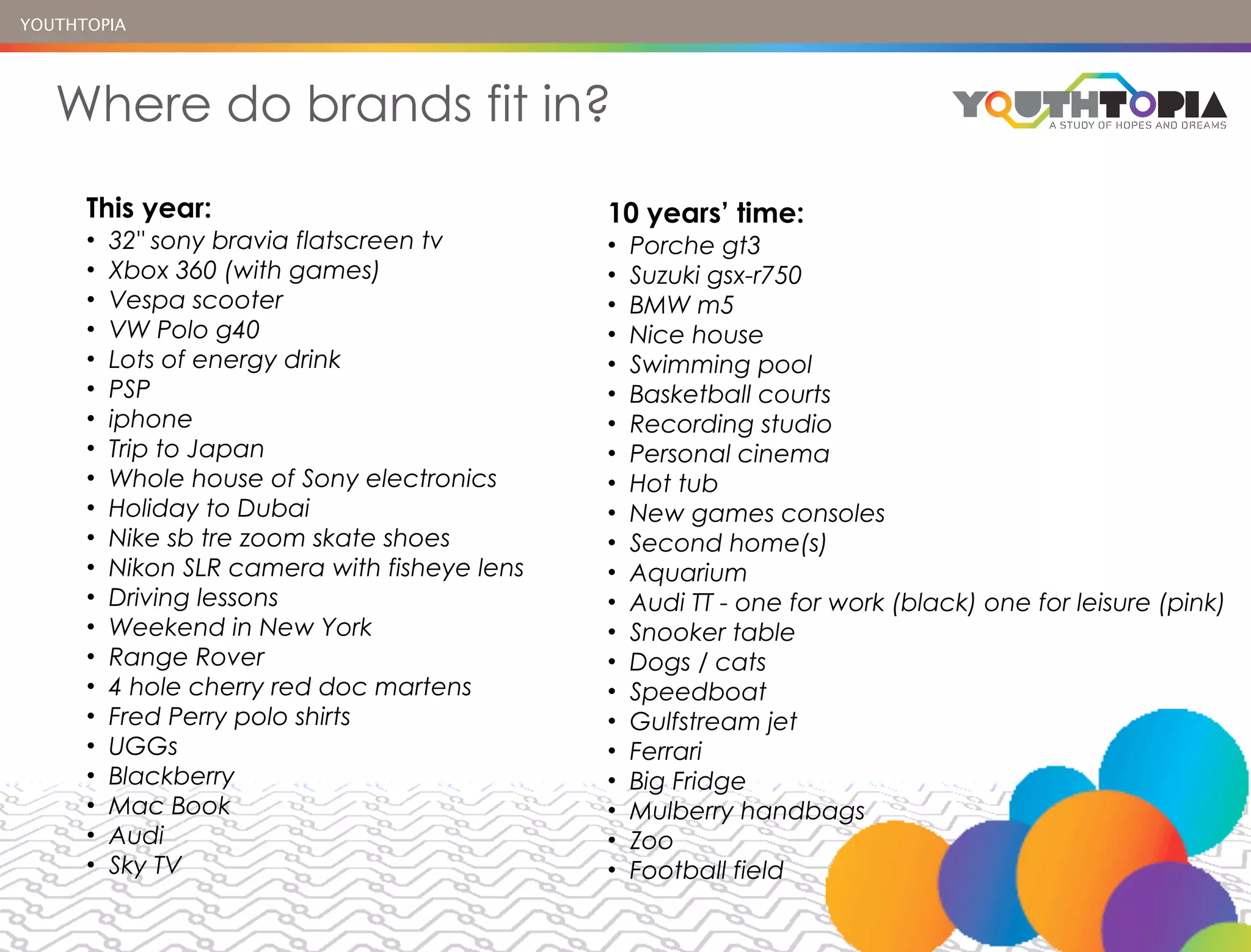 YOUTHTOPIA




   Where do brands fit in?
      This year:                               10 years’ time:
      •   32" sony bravia flatscreen tv        •   Porche gt3
      •   Xbox 360 (with games)                •   Suzuki gsx-r750
      •   Vespa scooter                        •   BMW m5
      •   VW Polo g40                          •   Nice house
      •   Lots of energy drink                 •   Swimming pool
      •   PSP                                  •   Basketball courts
      •   iphone                               •   Recording studio
      •   Trip to Japan                        •   Personal cinema
      •   Whole house of Sony electronics      •   Hot tub
      •   Holiday to Dubai                     •   New games consoles
      •   Nike sb tre zoom skate shoes         •   Second home(s)
      •   Nikon SLR camera with fisheye lens   •   Aquarium
      •   Driving lessons                      •   Audi TT - one for work (black) one for leisure (pink)
      •   Weekend in New York                  •   Snooker table
      •   Range Rover                          •   Dogs / cats
      •   4 hole cherry red doc martens        •   Speedboat
      •   Fred Perry polo shirts               •   Gulfstream jet
      •   UGGs                                 •   Ferrari
      •   Blackberry                           •   Big Fridge
      •   Mac Book                             •   Mulberry handbags
      •   Audi                                 •   Zoo
      •   Sky TV                               •   Football field
 
