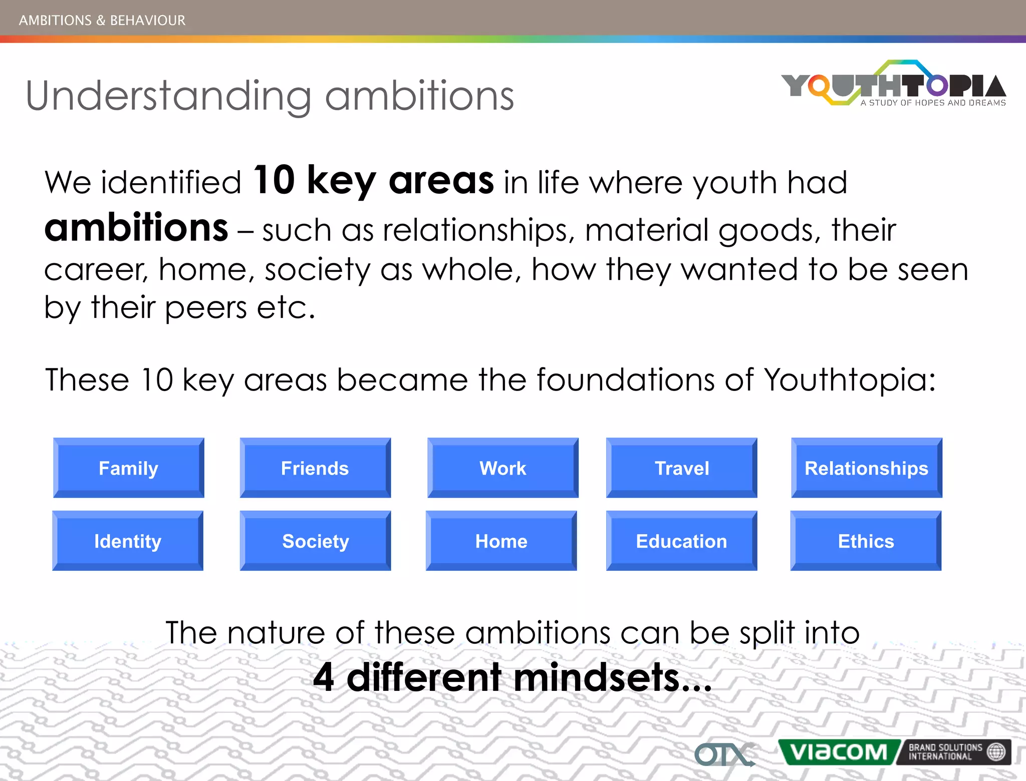 AMBITIONS & BEHAVIOUR




Understanding ambitions

   We identified 10          key areas in life where youth had
   ambitions – such as relationships, material goods, their
   career, home, society as whole, how they wanted to be seen
   by their peers etc.

   These 10 key areas became the foundations of Youthtopia:

          Family           Friends       Work        Travel    Relationships


         Identity          Society      Home       Education      Ethics




                    The nature of these ambitions can be split into
                              4 different mindsets...
 