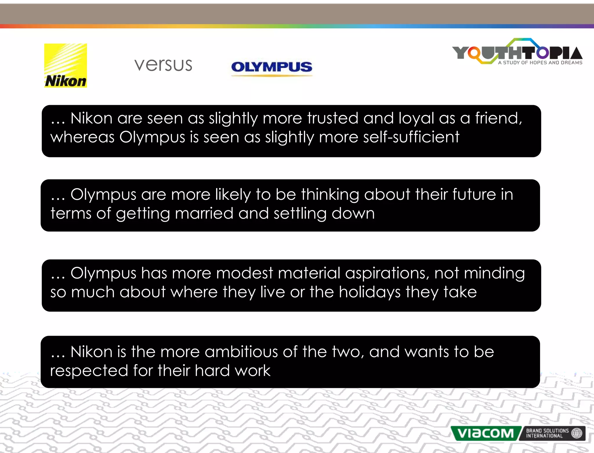 versus

… Nikon are seen as slightly more trusted and loyal as a friend,
whereas Olympus is seen as slightly more self-sufficient


… Olympus are more likely to be thinking about their future in
terms of getting married and settling down


… Olympus has more modest material aspirations, not minding
so much about where they live or the holidays they take


… Nikon is the more ambitious of the two, and wants to be
respected for their hard work
 