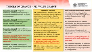 Sustainable Animal Productivity for Livelihoods, Nutrition and Gender Inclusion (SAPLING)