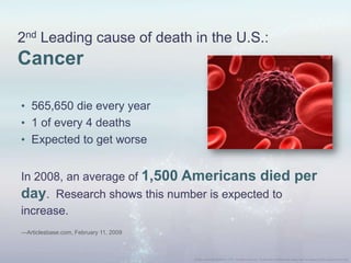 2nd Leading cause of death in the U.S.:
Cancer
• 565,650 die every year
• 1 of every 4 deaths
• Expected to get worse
In 2008, an average of 1,500 Americans died per
day. Research shows this number is expected to
increase.
—Articlesbase.com, February 11, 2009
 
