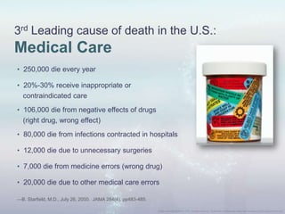 3rd Leading cause of death in the U.S.:
Medical Care
• 250,000 die every year
• 20%-30% receive inappropriate or
contraindicated care
• 106,000 die from negative effects of drugs
(right drug, wrong effect)
• 80,000 die from infections contracted in hospitals
• 12,000 die due to unnecessary surgeries
• 7,000 die from medicine errors (wrong drug)
• 20,000 die due to other medical care errors
—B. Starfield, M.D., July 26, 2000. JAMA 284(4). pp483-485.
 