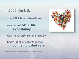 In 2005, the US…
…spent $2 trillion on healthcare
…was ranked 34th in life
expectancy
…was ranked 26th in infant mortality
…had 20-30% of patients receive
contraindicated care
—Medical Industrial Complex, Myths and Truths, Feb. 28th, 2009
 