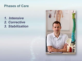 Phases of Care
1. Intensive
2. Corrective
3. Stabilization
 