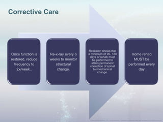 Once function is
restored, reduce
frequency to
2x/week..
Re-x-ray every 6
weeks to monitor
structural
change.
Research shows that
a minimum of 90- 180
days of rehab must
be performed to
attain permanent
correction of spinal
biomechanical
change.
Home rehab
MUST be
performed every
day
Corrective Care
 