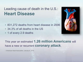 Leading cause of death in the U.S.:
Heart Disease
• 831,272 deaths from heart disease in 2006
• 34.3% of all deaths in the US
• 1 of every 2.9 deaths
This year an estimated 1.26 million Americans will
have a new or recurrent coronary attack.
—American Heart Association, January 8, 2010
 