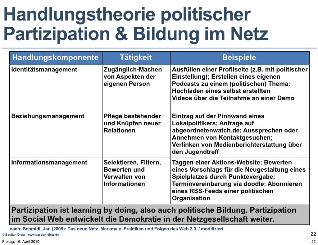 Youth, we can! - Politische Partizipation Jugendlicher im Social Web
