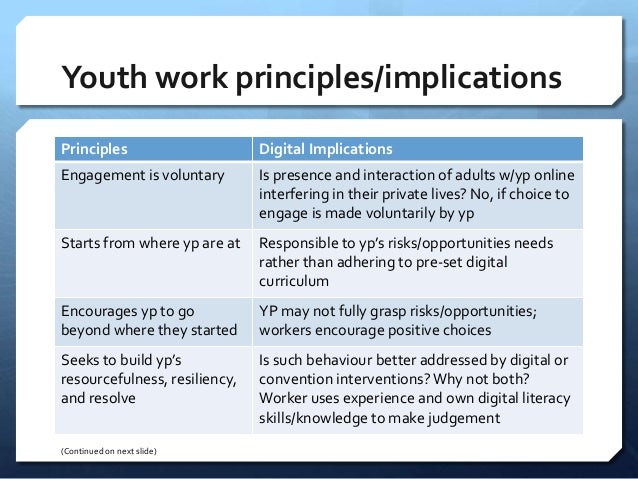 Youth work in a digital age - policy, practice, and theory