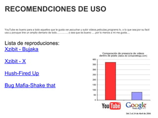 RECOMENDCIONES DE USO

YouTube es bueno para a todo aquellos que le gusta ver,ascuchar y subir videos,peliculas,programs tv, o lo que sea;por su facil
uso.u poruque tine un amplio demario de todo.................o sea que es bueno .....por lo menos a mi me gusta....



Lista de reproduciones:
Xzibit - Bujaka

Xzibit - X

Hush-Fired Up

Bug Mafia-Shake that
 