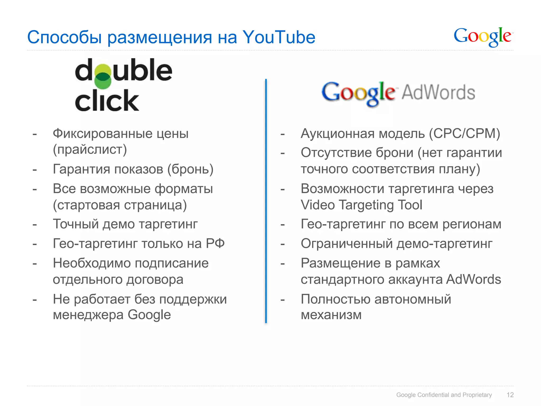 Способы размещения на YouTube




-    Фиксированные цены           -    Аукционная модель (CPC/CPM)
     (прайслист)                  -    Отсутствие брони (нет гарантии
-    Гарантия показов (бронь)          точного соответствия плану)
-    Все возможные форматы        -    Возможности таргетинга через
     (стартовая страница)              Video Targeting Tool
-    Точный демо таргетинг        -    Гео-таргетинг по всем регионам
-    Гео-таргетинг только на РФ   -    Ограниченный демо-таргетинг
-    Необходимо подписание        -    Размещение в рамках
     отдельного договора               стандартного аккаунта AdWords
-    Не работает без поддержки    -    Полностью автономный
     менеджера Google                  механизм




                                                     Google Confidential and Proprietary   12
 