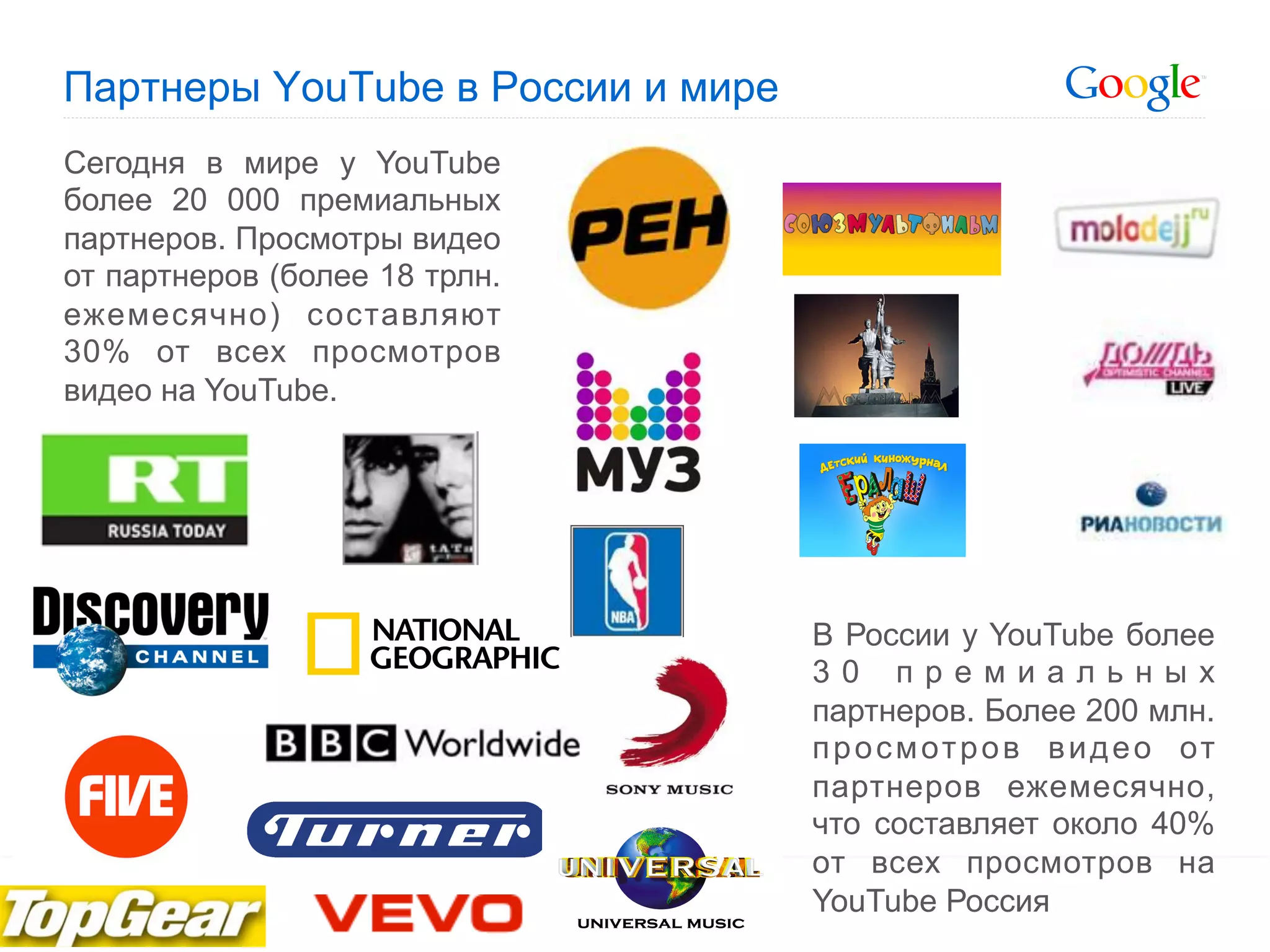 Партнеры YouTube в России и мире
Сегодня в мире у YouTube
более 20 000 премиальных
партнеров. Просмотры видео
от партнеров (более 18 трлн.
ежемесячно) составляют
30% от всех просмотров
видео на YouTube.




                                   В России у YouTube более
                                   30 премиальных
                                   партнеров. Более 200 млн.
                                   п р о с м от р о в в и д е о от
                                   партнеров ежемесячно,
                                   что составляет около 40%
                                   от всех просмотров на
                                   YouTube Россия
                                            Google Confidential and Proprietary
 