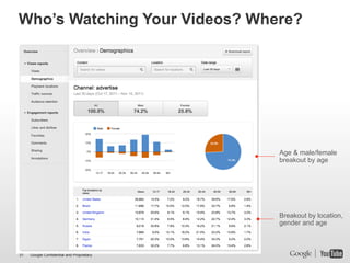Who’s Watching Your Videos? Where?




                                           Age & male/female
                                           breakout by age




                                           Breakout by location,
                                           gender and age



31   Google Confidential and Proprietary
 