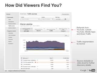 How Did Viewers Find You?



                                           Referrals from
                                           YouTube, outside
                                           YouTube, Mobile Apps
                                           and Direct Traffic



                                           Traffic segmentation
                                           by source




                                           Source clickable at
                                           video level for further
                                           discovery details

32   Google Confidential and Proprietary
 