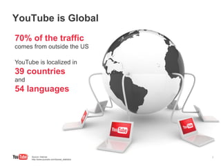 YouTube is Global
70% of the traffic
comes from outside the US

YouTube is localized in
39 countries
and
54 languages




      Source: Internal.                           Google Confidential and Proprietary   7
      http://www.youtube.com/t/press_statistics
 
