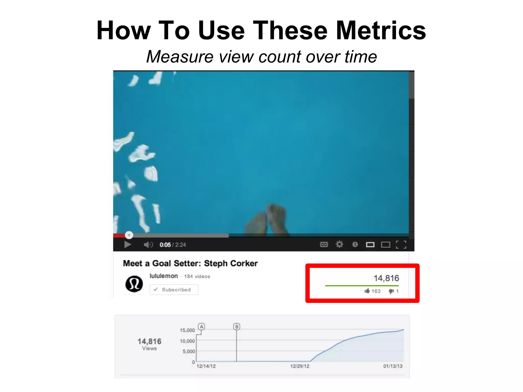 How To Use These Metrics
   Measure view count over time
 