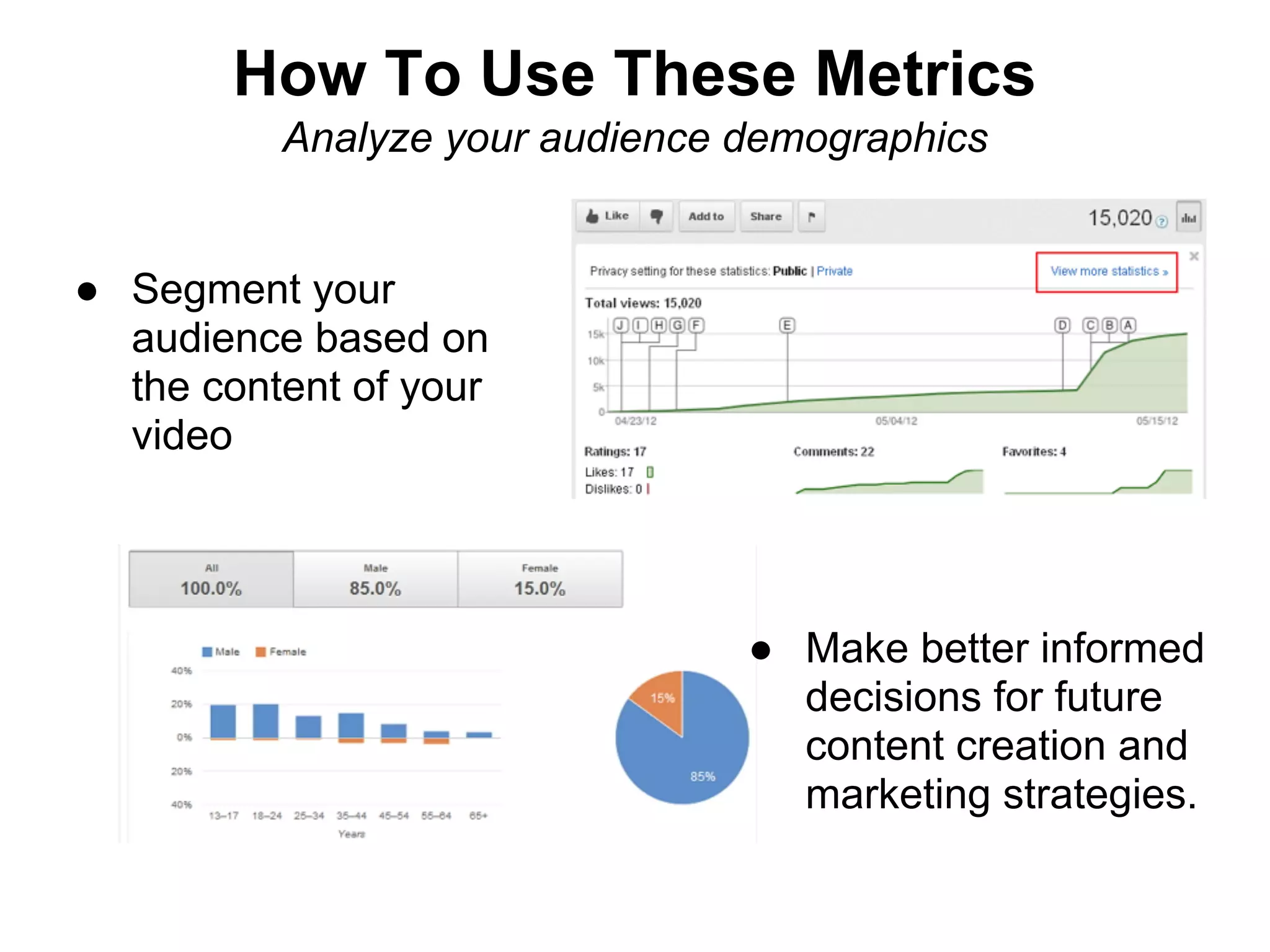 How To Use These Metrics
          Analyze your audience demographics


● Segment your
  audience based on
  the content of your
  video




                                ● Make better informed
                                  decisions for future
                                  content creation and
                                  marketing strategies.
 