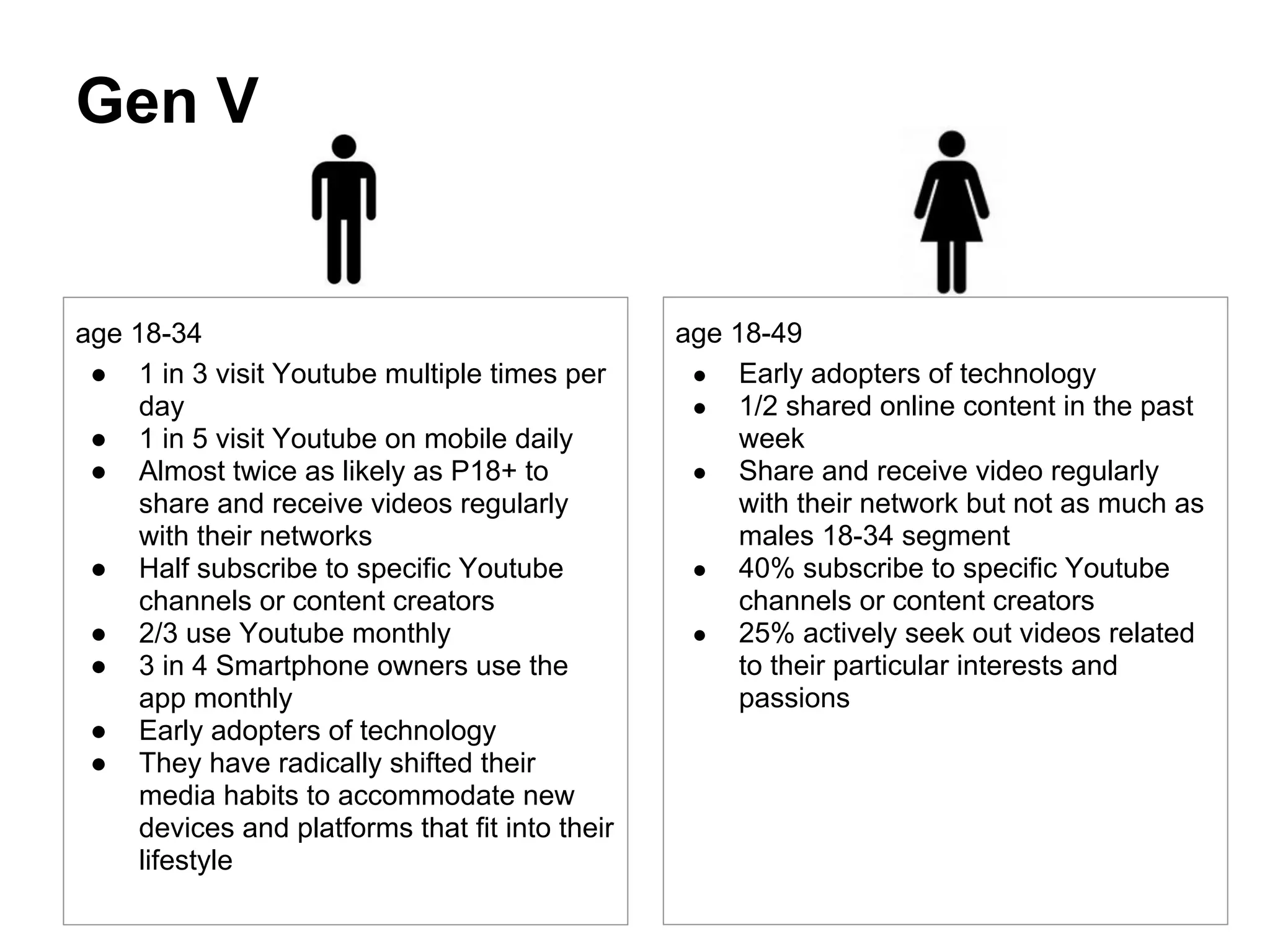 Gen V


age 18-34                                        age 18-49
 ● 1 in 3 visit Youtube multiple times per        ● Early adopters of technology
     day                                          ● 1/2 shared online content in the past
 ● 1 in 5 visit Youtube on mobile daily               week
 ● Almost twice as likely as P18+ to              ● Share and receive video regularly
     share and receive videos regularly               with their network but not as much as
     with their networks                              males 18-34 segment
 ● Half subscribe to specific Youtube             ● 40% subscribe to specific Youtube
     channels or content creators                     channels or content creators
 ● 2/3 use Youtube monthly                        ● 25% actively seek out videos related
 ● 3 in 4 Smartphone owners use the                   to their particular interests and
     app monthly                                      passions
 ● Early adopters of technology
 ● They have radically shifted their
     media habits to accommodate new
     devices and platforms that fit into their
     lifestyle
 