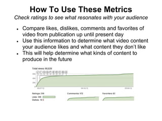 How To Use These Metrics
Check ratings to see what resonates with your audience

●   Compare likes, dislikes, comments and favorites of
    video from publication up until present day
●   Use this information to determine what video content
    your audience likes and what content they don’t like
●   This will help determine what kinds of content to
    produce in the future
 