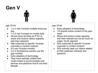 Gen V


age 18-34                                        age 18-49
 ● 1 in 3 visit Youtube multiple times per        ● Early adopters of technology
     day                                          ● 1/2 shared online content in the past
 ● 1 in 5 visit Youtube on mobile daily               week
 ● Almost twice as likely as P18+ to              ● Share and receive video regularly
     share and receive videos regularly               with their network but not as much as
     with their networks                              males 18-34 segment
 ● Half subscribe to specific Youtube             ● 40% subscribe to specific Youtube
     channels or content creators                     channels or content creators
 ● 2/3 use Youtube monthly                        ● 25% actively seek out videos related
 ● 3 in 4 Smartphone owners use the                   to their particular interests and
     app monthly                                      passions
 ● Early adopters of technology
 ● They have radically shifted their
     media habits to accommodate new
     devices and platforms that fit into their
     lifestyle
 