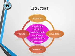 Estructura
La página
principal
también da la
opción de
visualizar los
vídeos más :
populares
novedosos
destacados
visitados
 