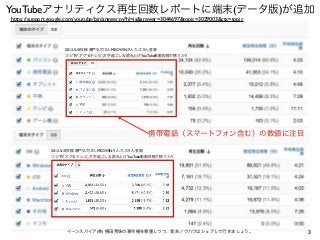 3イーンスパイア(株) 横田秀珠の著作権を尊重しつつ、是非ノウハウはシェアして行きましょう。
https://support.google.com/youtube/bin/answer.py?hl=ja&answer=3044697&topic=3029003&ctx=topic
YouTubeアナリティクス再生回数レポートに端末(データ版)が追加
2013.5.10投稿 瀬戸弘司さんMEGWINさんカズさん登場
フジTV｢アゲるテレビ｣文字起こし＆読み上げYouTube動画投稿で稼ぐ人々
2013.5.10投稿 瀬戸弘司さんMEGWINさんカズさん登場
フジTV｢アゲるテレビ｣文字起こし＆読み上げYouTube動画投稿で稼ぐ人々
携帯電話（スマートフォン含む）の数値に注目
 