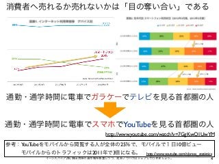 4イーンスパイア(株) 横田秀珠の著作権を尊重しつつ、是非ノウハウはシェアして行きましょう。
消費者へ売れるか売れないかは「目の奪い合い」である
通勤・通学時間に電車でガラケーでテレビを見る首都圏の人
通勤・通学時間に電車でスマホでYouTubeを見る首都圏の人
参考：YouTubeをモバイルから閲覧する人が全体の25％で、モバイルで１日10億ビュー
   モバイルからのトラフィックは2011年で3倍になる。 http://www.youtube.com/t/press_statistics
http://www.youtube.com/watch?v=7GgKwQ1UwYM
 