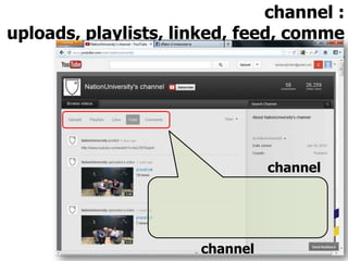 channel :
uploads, playlists, linked, feed, comme
nts
channel
channel
 