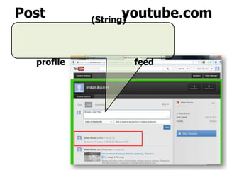 Post youtube.com(String)
profile feed
 