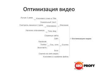 Оптимизация видео

 