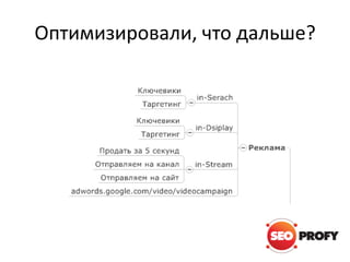 Оптимизировали, что дальше?

 