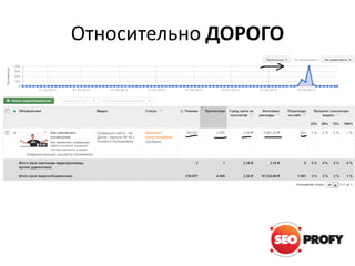 Относительно ДОРОГО

 