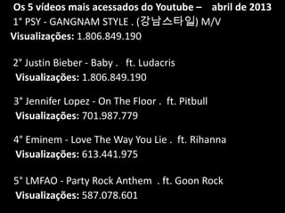 Os 5 vídeos mais acessados do Youtube – abril de 2013
1° PSY - GANGNAM STYLE . (강남스타일) M/V
Visualizações: 1.806.849.190
2° Justin Bieber - Baby . ft. Ludacris
Visualizações: 1.806.849.190
3° Jennifer Lopez - On The Floor . ft. Pitbull
Visualizações: 701.987.779
4° Eminem - Love The Way You Lie . ft. Rihanna
Visualizações: 613.441.975
5° LMFAO - Party Rock Anthem . ft. Goon Rock
Visualizações: 587.078.601

 