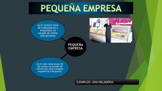 a) el número total
de trabajadores y
empleados no
excede de veinte
(20) personas

PEQUEÑA
EMPRESA

b) el valor total anual de
las ventas no excede de
veinticinco (25) unidades
impositivas tributarias.

EJEMPLOS: UNA HELADERIA

 